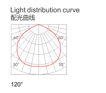 NF-TD143F-beam angle.jpg